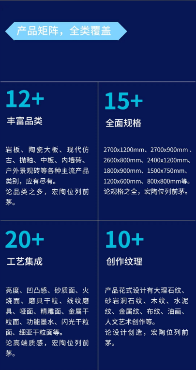 z6com尊龙凯时地砖.瓷砖产品矩阵