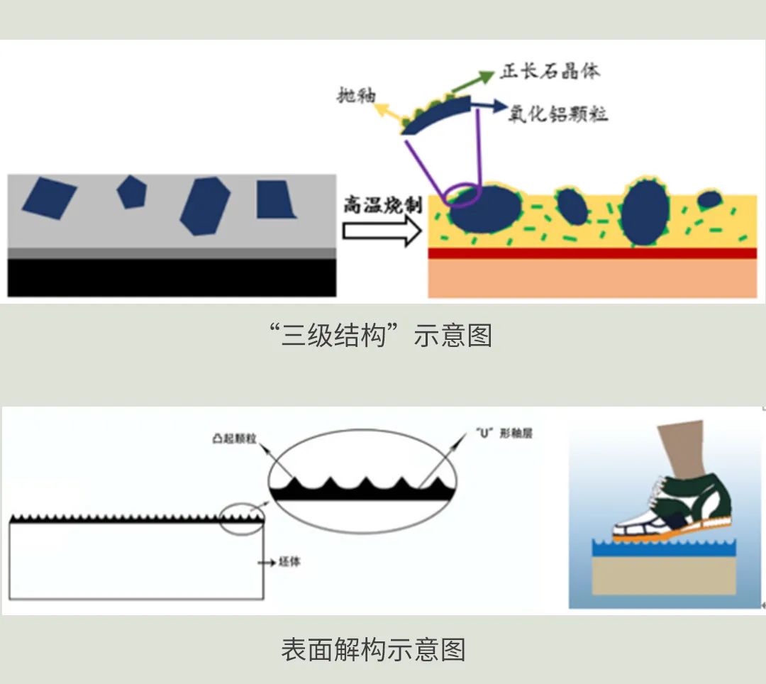 z6com尊龙凯时质感砖高强耐磨